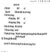 BÁN ĐẤT TẶNG NHÀ MẶT NGÕ 2OTO TRÁNH NHAU TẠI GIẢI PHÓNG-GIÁP BÁT