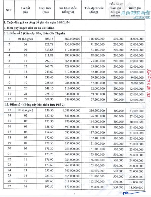 Đất đấu giá khu Suối Ông Sung, TT Cát Tiến. Cách biển 250m. Giá: 1,7 tỷ - 2