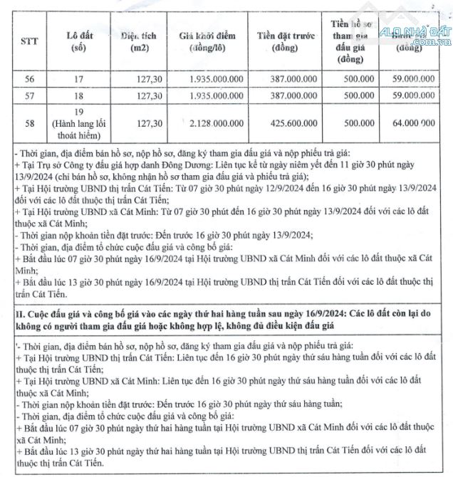 Đất đấu giá khu Suối Ông Sung, TT Cát Tiến. Cách biển 250m. Giá: 1,7 tỷ - 3