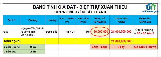 Bán đất Biệt thự Xuân Thiều, đường Nguyễn Tất Thành - 4