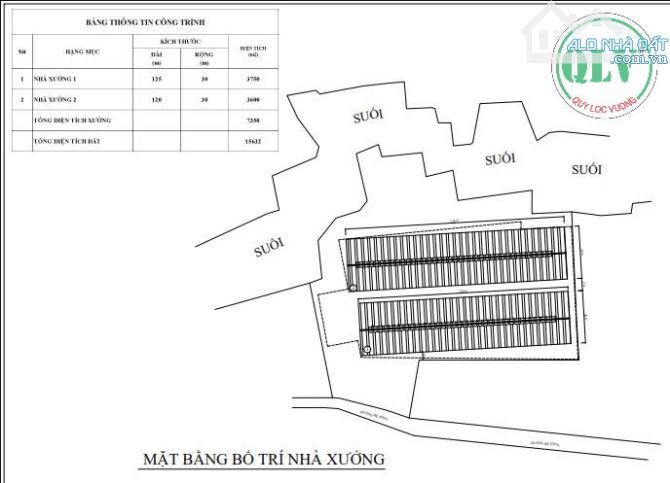 Cho thuê nhà xưởng mới xây dựng diện tích 3.600m2 - 7.350m2 ở Phú Giáo, Bình Dương - 1