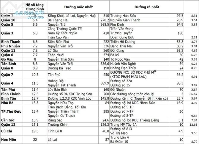 CHÍNH CHỦ BÁN NHÀ SỐ 11, ĐƯỜNG SỐ 3, KDC VĨNH LỘC, BÌNH HƯNG HÒA B, BÌNH TÂN - 3