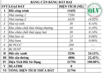 Cho thuê nhà xưởng 11.652m2 ở Khánh Bình, Tân Uyên, Bình Dương - 3