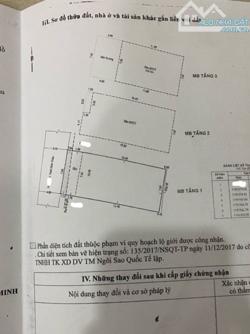 Diện tích lớn 146m2, ngang 8m, 3 lầu hẻm xe hơi Trịnh Đình Thảo gần Lũy Bán Bích, 13,3 tỷ - 1