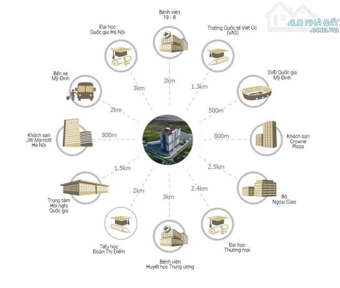 Bán Chung Cư MHDI ĐÌNH THÔN, full nội thất,70m, 2N, 2WC, view Sân Bóng MĐ, nhỉnh 4,1 tỷ