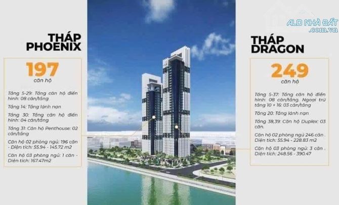 THỨC BOOKING LANDMARK  - VỊ TRÍ XUẤT SẮC BẬC NHẤT ĐÀ NẴNG - QUẬN HẢI CHÂU - 2