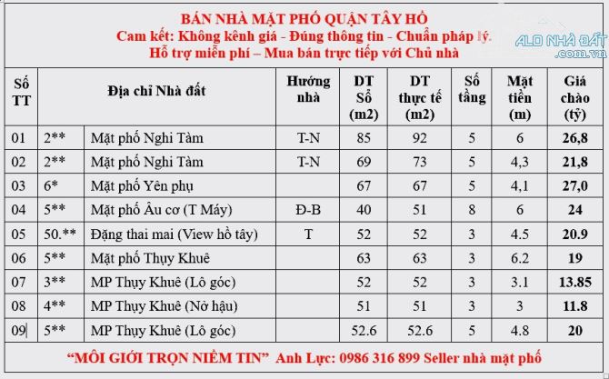 BÁN NHÀ CẦN TIỀN NÊN RẺ CŨNG BÁN 19,3 tỷ. - 2