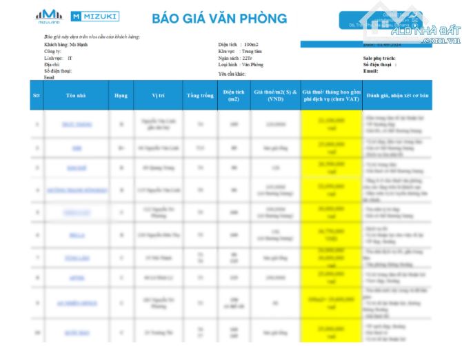 BGVT06 - Văn Phòng Mới Xây Quận Cẩm Lệ Cho Thuê 110m2, 240m2, 350m2 Giá Chỉ 8$/m2/tháng - 5