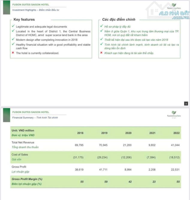 TÀI SẢN CHUYỂN NHƯỢNG: - Bán KHÁCH SẠN 4 SAO Fusion Suites Sài Gòn - Quận 1.  Giá 820 tỷ - 7