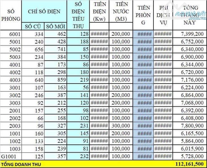 Rẻ nhất Hà Nội! Tòa CHDV Khâm Thiên - Đống Đa, 75m2*7T, MT 4M, 17 PKK, đủ PCCC, DT 10%/năm - 8