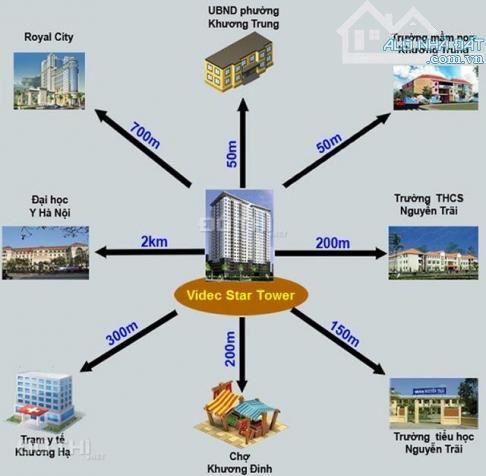 CHUNG CƯ 283 KHƯƠNG TRUNG - 69M2 - 2 NGỦ 2WC - CỰC HIẾM -NHÀ MỚI TỪ 2018 - 4,5 TỶ - 2