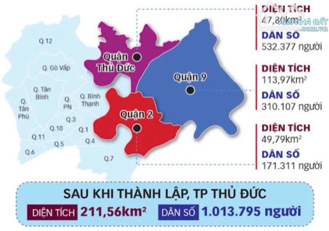 💥 NHÀ PHỐ ĐÔNG TĂNG LONG – ĐẦU TƯ AN TOÀN, AN CƯ LÝ TƯỞNG CHỈ TỪ 68 TRIỆU/M² - 5