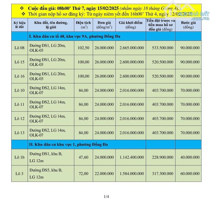 CHUẨN BỊ RA 31 LÔ ĐẤT ĐẤU GIÁ KHU QUY HOẠCH DÂN CƯ  CẦU HUỲNH TẤN PHÁT PHƯỜNG ĐỐNG ĐA THÀN - 2