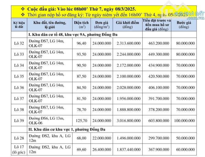 CHUẨN BỊ RA 31 LÔ ĐẤT ĐẤU GIÁ KHU QUY HOẠCH DÂN CƯ  CẦU HUỲNH TẤN PHÁT PHƯỜNG ĐỐNG ĐA THÀN - 3