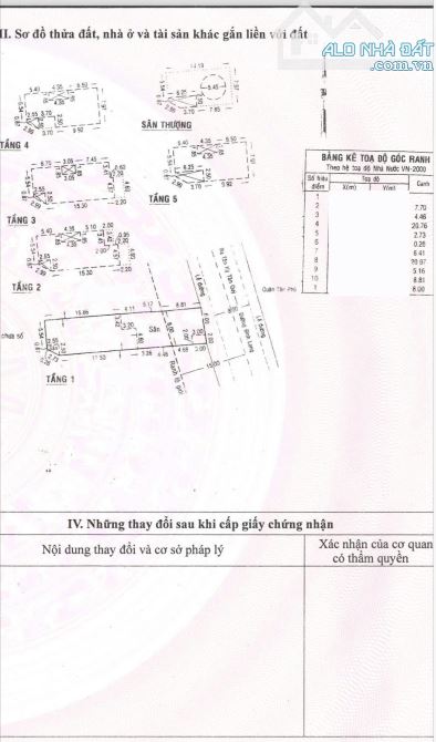 BÁN GẤP BIỆT THỰ BÌNH LONG 8X35 NGAY VĂN CAO- KHU HỌ LÊ- SÁT AEON TÂN PHÚ CHỈ 38,5 TỶ - 16