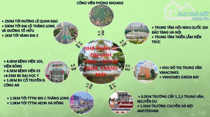 NHÀ PHÂN LÔ TRUNG VĂN, VỈA HÈ  - Ô TÔ TRÁNH - THANG MÁY - DT73M2, MT5M, 6 TẦNG - 4