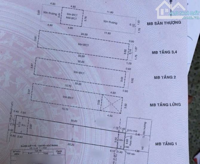 BÁN GẤP CĂN HỘ DỊCH VỤ GỒM 6 TÂNG 20 PHÒNG - DÒNG TIỀN KHOÁN 528 triệu/năm.