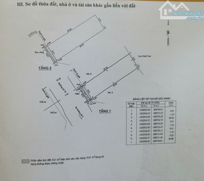 CHỦ NGỢP NẶNG BÁN NHÀ MẶT TIỀN ĐƯỜNG SỐ 19 - 1