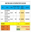 - Bán Đất Mặt Tiền đường Bắc Sơn – Yên Thế, Gần Bến Xe Đà Nẵng, Siêu Sầm Uất, Giá RẺ T10