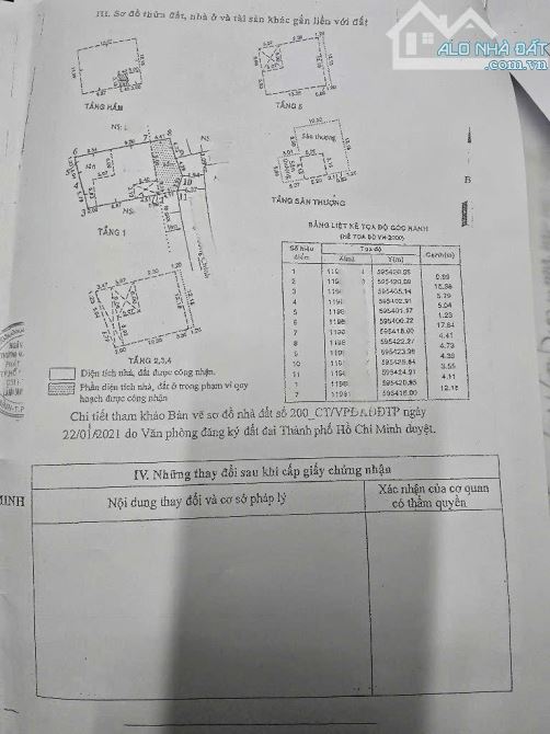 💥 BÁN NHÀ MẶT TIỀN Q12 – 7 TẦNG, 40 PHÒNG - 1