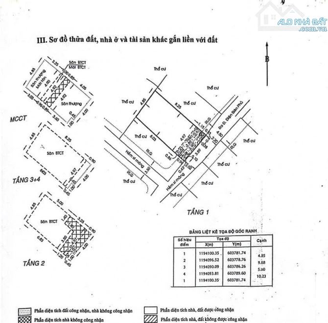 💥8,2 TỈ - CHDV 5 TẦNG - 7 PHÒNG - NGAY ĐẠI HỌC HỒNG BÀNG - ĐIỆN BIÊN PHỦ - BÌNH THẠNH - 9