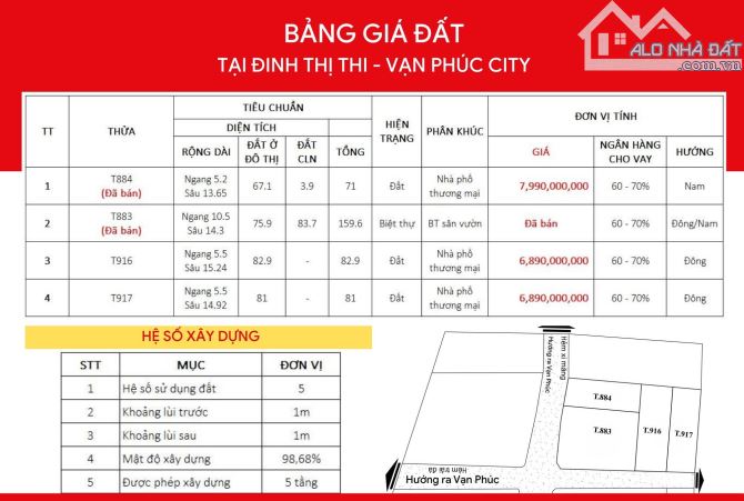 Bán ĐẤT Hẻm Xe Tải đường Đinh Thị Thi ngay KĐT Vạn Phúc DT: 83m2 Giá 6.89 Tỷ - 5