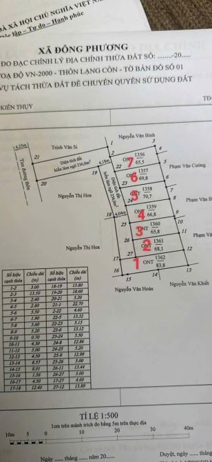 ✅ Cần bán 2 lô liền kề 65m ngang 5.2m tại Lạng Côn , Xã Đông Phương, Kiến Thụy. Giá chỉ tỷ - 1