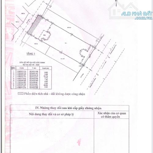 Toà CHDV Mới Đẹp MT Phạm Văn Bạch - Q. GV _ 10 x 22m _ Hầm 6 tầng  _ Giá 70 tỷ _HDT 300Tr