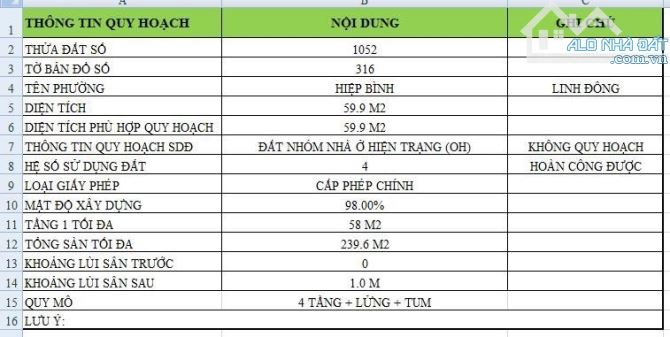💣SIÊU PHẨM LÔ ĐẤT VIP NGAY TRƯỜNG TIỀU HỌC LINH ĐÔNG 60M2 MT 4.12 NỞ HẬU 5.07 XÂY FULL. - 2