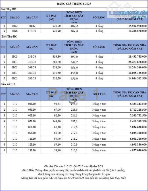 Bán Biệt thự 4 tầng tai xây thô tại PG An Đồng, An Dương Gia 18 ty 400 - 1