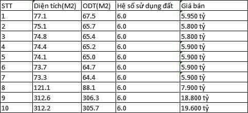 BÁN LÔ ĐẤT PHƯỜNG TĂNG NHƠN PHÚ B, THÀNG PHỐ THỦ ĐỨC - 2