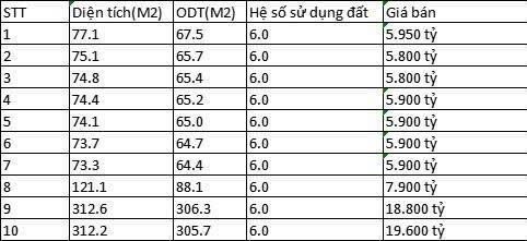 Bán đất thổ cư F0 chỉ 5,8 tỷ ngay Chợ Tăng Nhơn Phú B Q9 - 3