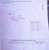 101m đất Trung Tâm TT. Diên Khánh. Giá chỉ 1,5ty