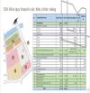 Dự án khu dân cư Mastereal Phú Nhuận Q7 1xxx tỷ TL
