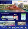 Suất Ngoại Giao Giá Sieu Sốc chỉ 2,2 tỷ có căn View Song Cẩm Le
