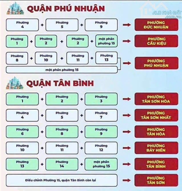SIÊU PHẨM 7 TẦNG – MẶT TIỀN PHẠM VĂN HAI, P.1, Q. TÂN BÌNH🔹 Diện tích: 4.5x25m