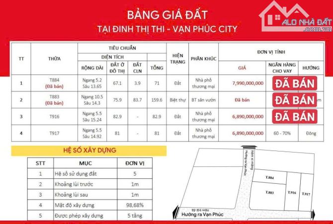 Đất 81m² gần Phạm Văn Đồng – SÁT CỔNG VẠN PHÚC, XÂY HẦM 5 TẦNG, GIÁ CHỈ 6.85 TỶ - 1