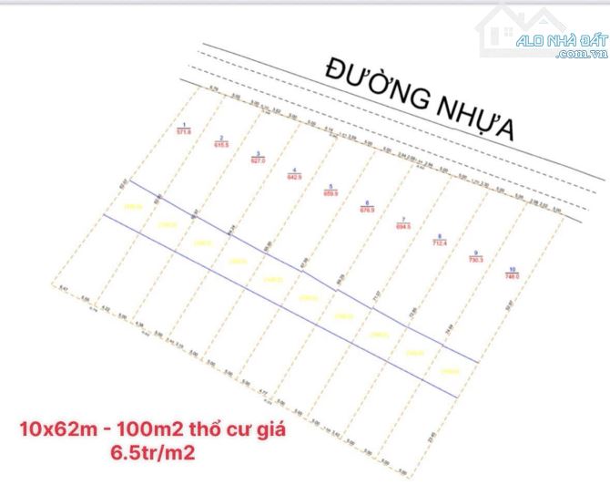 BÁN ĐẤT XÃ PHƯỚC HẢI - TP HỒ CHÍ MINH ; 10 LÔ MỚI ĐẸP NGAY KHU TRUNG TÂM GẦN BIỂN 🌈🌈 DT - 4