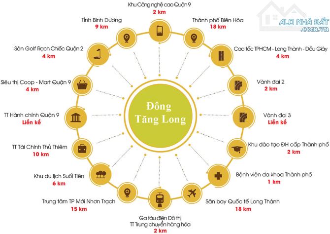 Cần bán đất Quận 9 cách Vinhome 2km - Sổ Hồng Riêng - Giá chỉ 30 triệu/m2 - 5