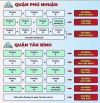SIÊU PHẨM 7 TẦNG – MẶT TIỀN PHẠM VĂN HAI, P.1, Q. TÂN BÌNH🔹 Diện tích: 4.5x25m