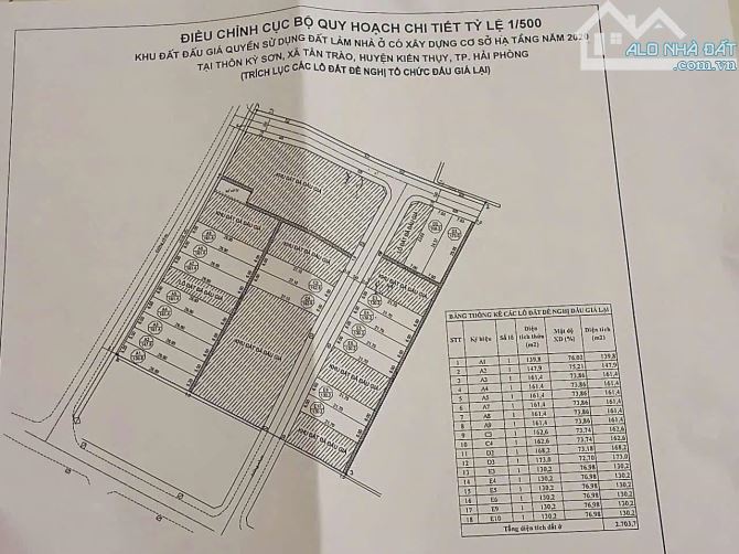 Siêu Phẩm 3 lô F0 Trục xã C6. C7 và Tuyến (2) E10 Tại Đấu Giá_Tân Trào_Kiến Thuỵ - 2