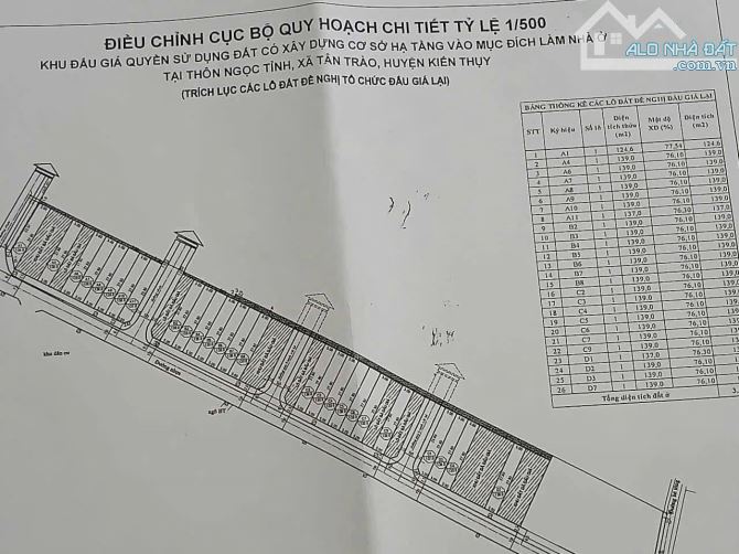 Siêu Phẩm 3 lô F0 Trục xã C6. C7 và Tuyến (2) E10 Tại Đấu Giá_Tân Trào_Kiến Thuỵ - 3