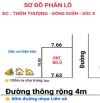 Giá chỉ 2xtr/m2 tại Thanh Thủy, Đông Xuân, Sóc Sơn,Hà Nội giá cho nhà đầu tư