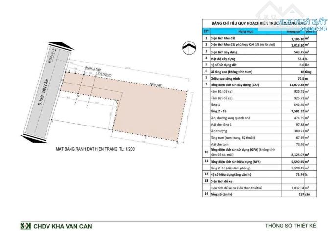 Bán quỹ đất lớn mặt tiền Kha Vạn Cân - GPXD 22 Tầng - Chỉ hơn 100tr/m2 - Thương lượng tốt - 4