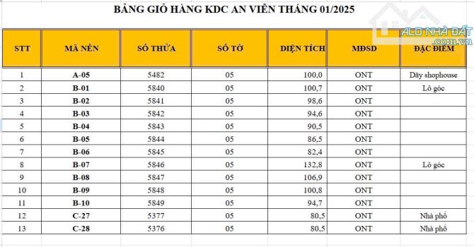 Giỏ hàng sỉ 7 lô liền kề mới tại KDC An Viễn. Sổ hồng sẵn sang tên ngay, giá sỉ - 4