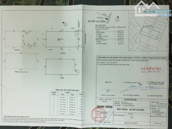 Bán nhà 485 - 487 Phạm Văn Bạch 12,2x26,3 Hầm + 6 tầng TM cho thuê 300tr/tháng giá 95 tỉ - 1