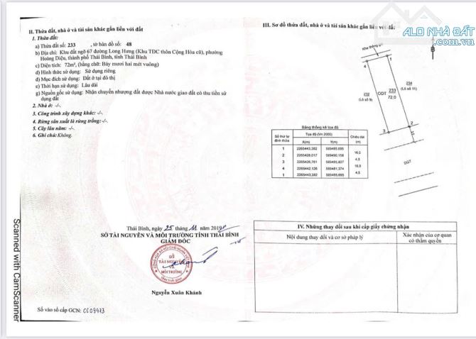 BÁN ĐẤT HOÀNG DIỆU TP THÁI BÌNH PHÂN LÔ VỈA HÈ GIÁ CHỈ 2 tỉ