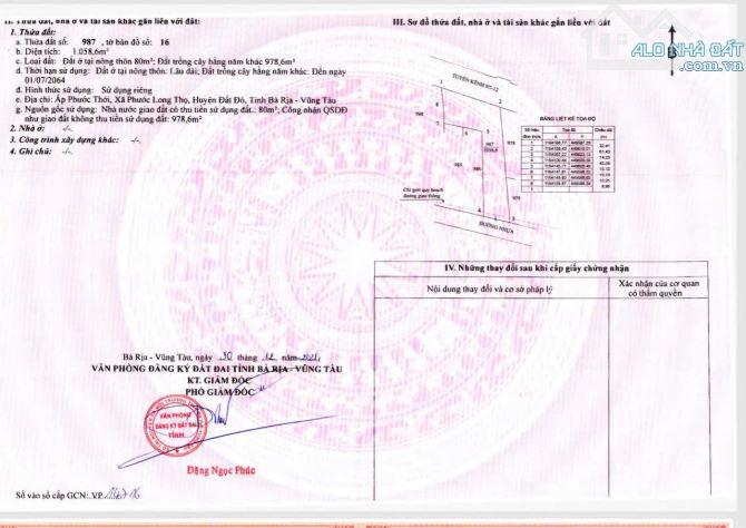 Bán đất mặt tiền đường Phạm Duy Trinh. Dt 1058m2 mặt tiền 14m giá chỉ 1,8 tỷ