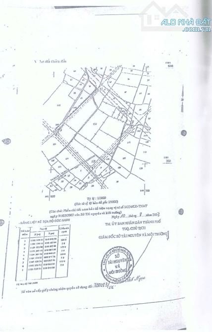 Đất cho thuê ngay trung tâm HC Thạnh Mỹ Lợi DT 29.000m2. Giá thuê lẻ 100k/m2.