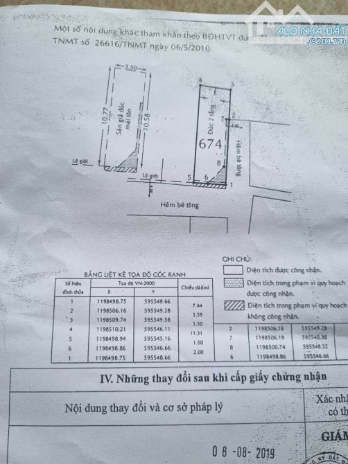 NHÀ 2 TẦNG - HẺM XE HƠI - ĐHT31, Q.12 - GIÁP GÒ VẤP TÂN BÌNH - DT 40M² - GIÁ NHỈNH 3 TỶ - 3